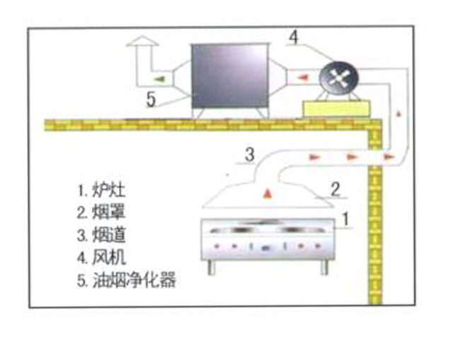 飯店廚房排煙系統安裝設計圖