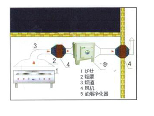 飯店廚房排煙系統安裝設計圖