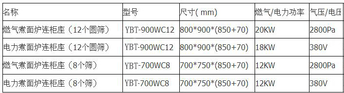 不銹鋼煮面爐規格型號表圖