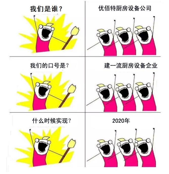 我們是誰?優佰特廚房設備公司官方詮釋圖2