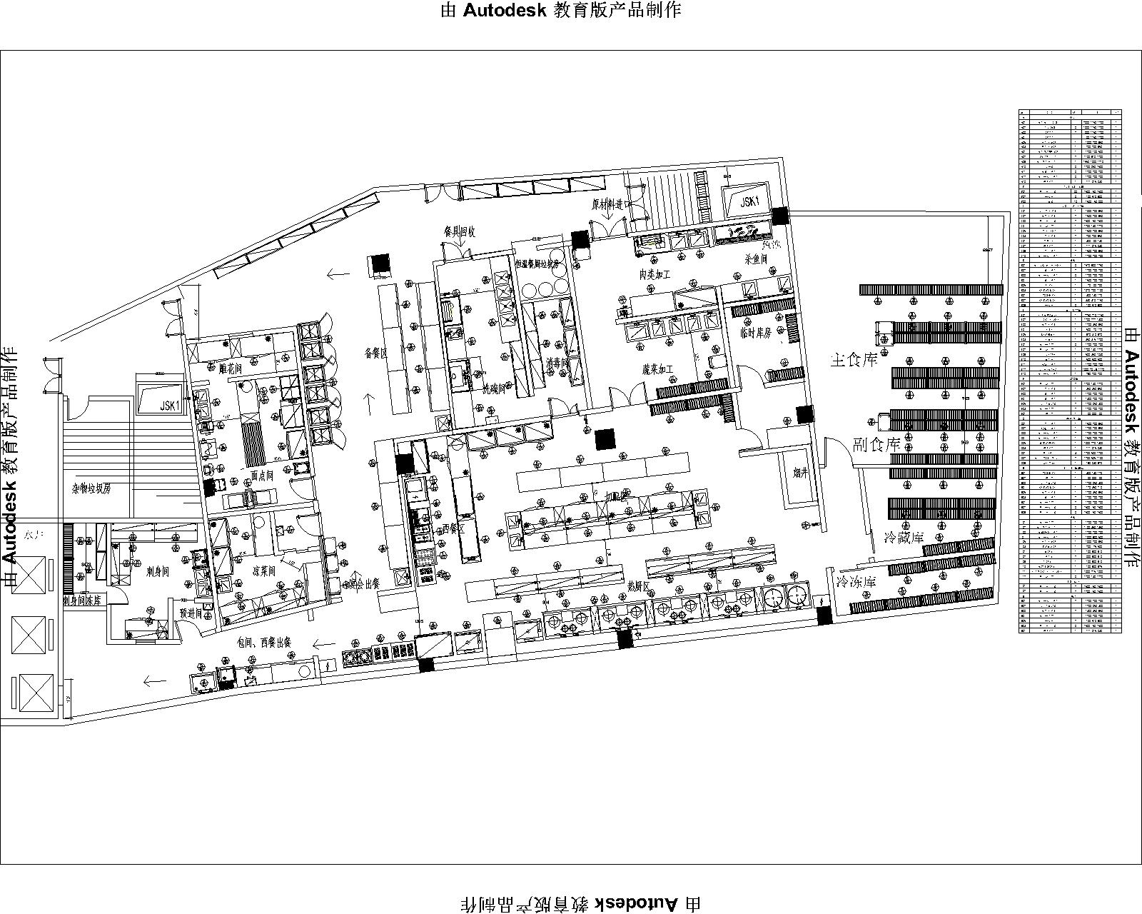 商用廚房設計工程