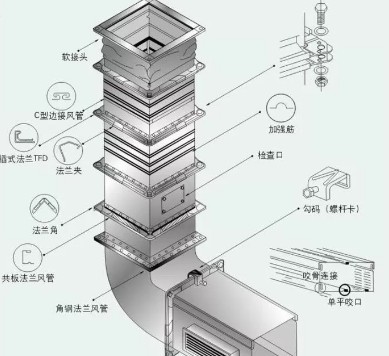 廚房抽排系統設計