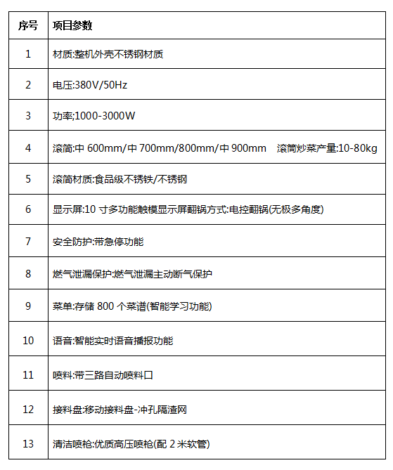 中央廚房設備