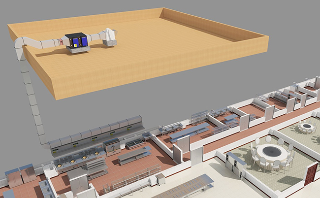 餐飲廚房抽排系統設計